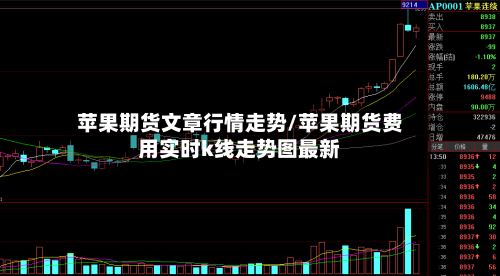苹果期货文章行情走势/苹果期货费用实时k线走势图最新