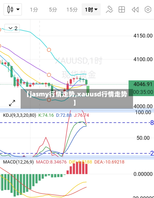 【jasmy行情走势,xauusd行情走势】