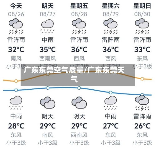 广东东莞空气质量/广东东莞天气
