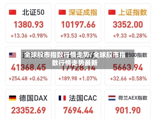 全球股市指数行情走势/全球股市指数行情走势最新
