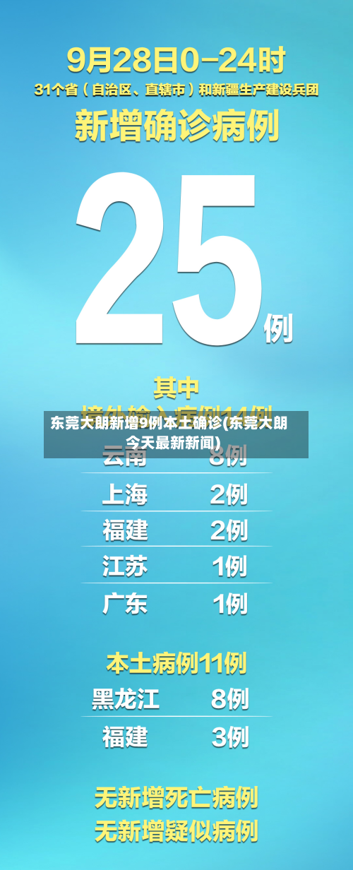 东莞大朗新增9例本土确诊(东莞大朗今天最新新闻)