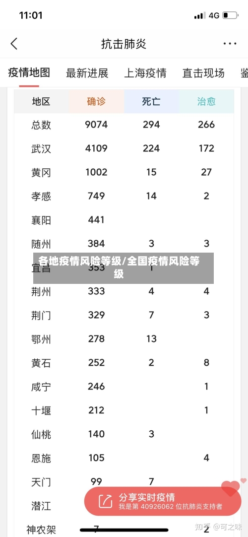各地疫情风险等级/全国疫情风险等级