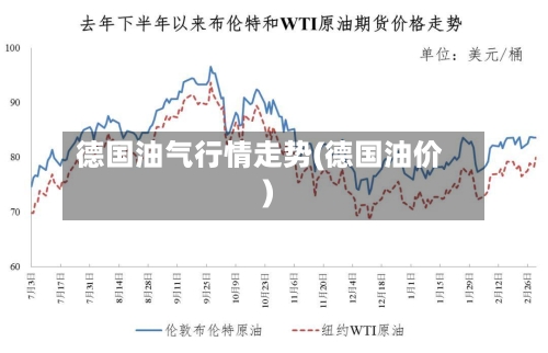 德国油气行情走势(德国油价)