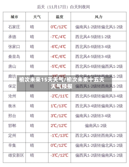 榆次未来15天天气/榆次未来十五天天气预报