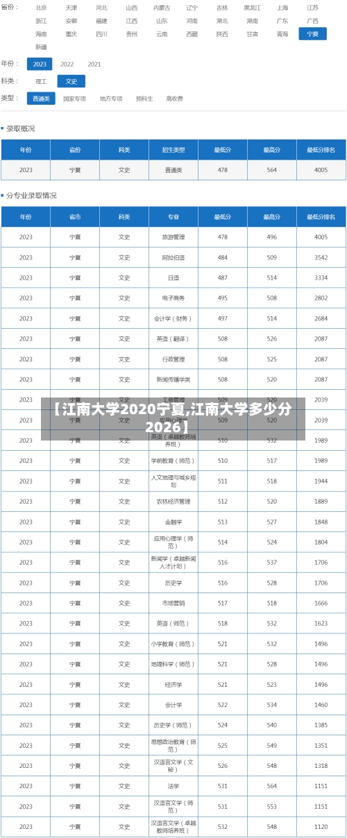 【江南大学2020宁夏,江南大学多少分2026】