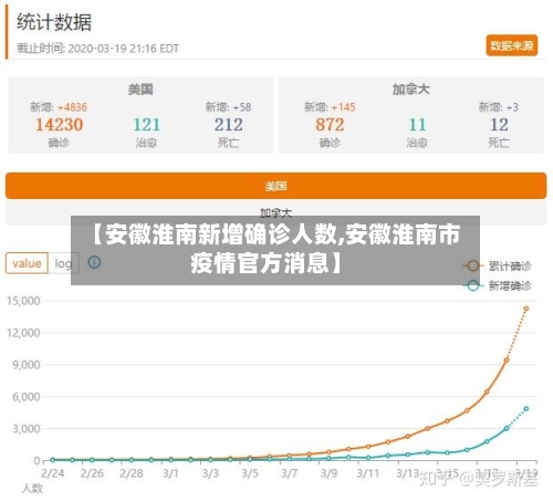 【安徽淮南新增确诊人数,安徽淮南市疫情官方消息】