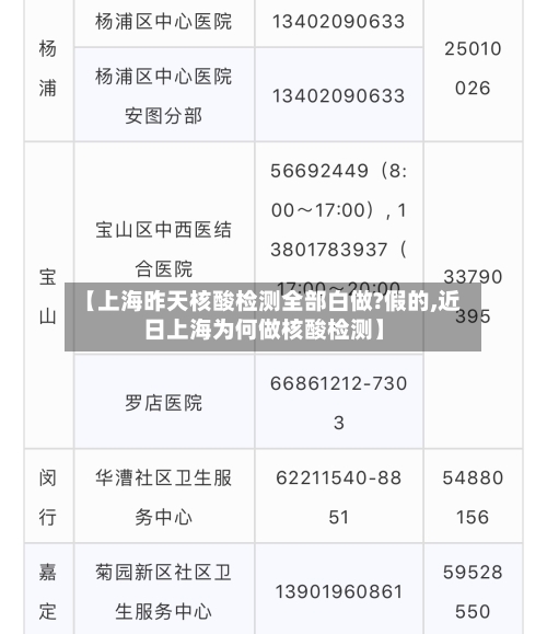 【上海昨天核酸检测全部白做?假的,近日上海为何做核酸检测】