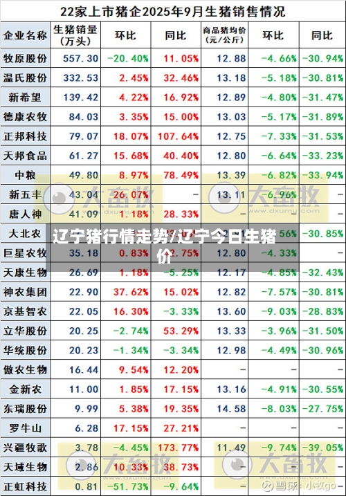 辽宁猪行情走势/辽宁今日生猪价