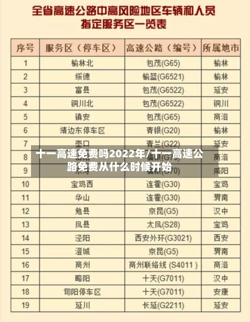 十一高速免费吗2022年/十一高速公路免费从什么时候开始