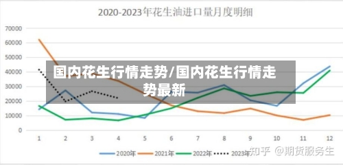 国内花生行情走势/国内花生行情走势最新