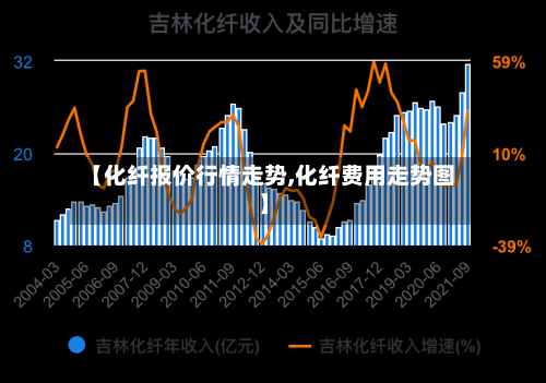 【化纤报价行情走势,化纤费用走势图】