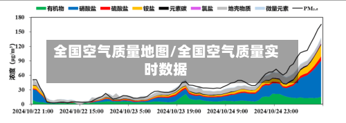全国空气质量地图/全国空气质量实时数据