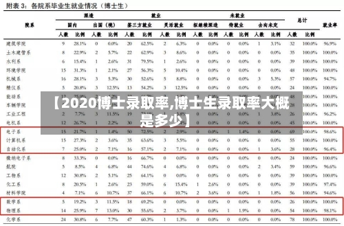 【2020博士录取率,博士生录取率大概是多少】