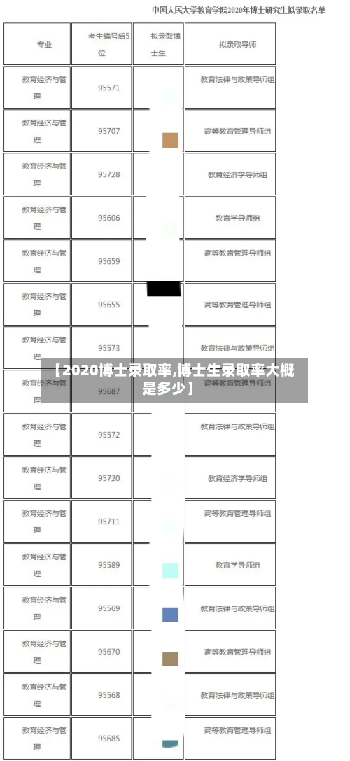 【2020博士录取率,博士生录取率大概是多少】