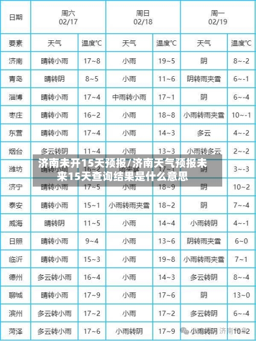 济南未开15天预报/济南天气预报未来15天查询结果是什么意思