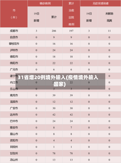 31省增20例境外输入(疫情境外输入国家)