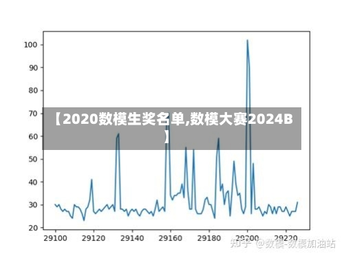 【2020数模生奖名单,数模大赛2024B】