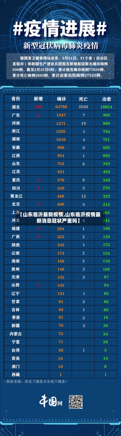 【山东临沂最新疫情,山东临沂疫情最新消息冠状严重吗】