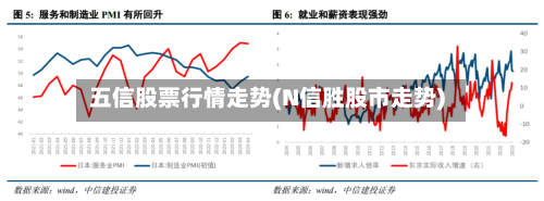 五信股票行情走势(N信胜股市走势)