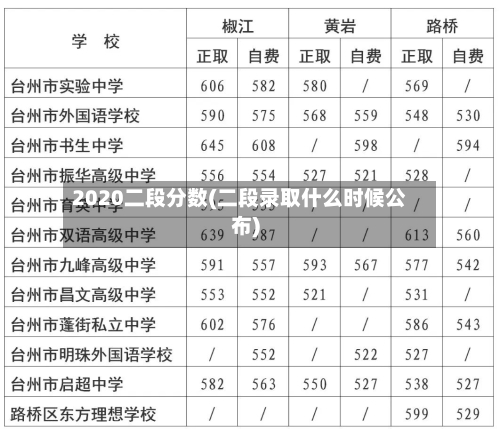 2020二段分数(二段录取什么时候公布)