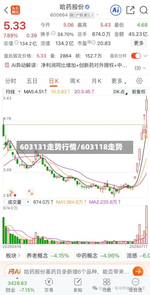 603131走势行情/603118走势