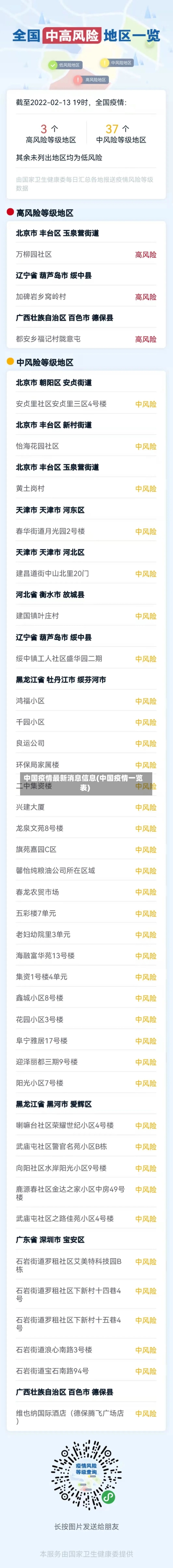 中国疫情最新消息信息(中国疫情一览表)