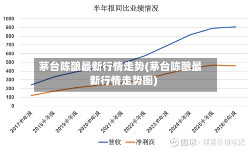 茅台陈酿最新行情走势(茅台陈酿最新行情走势图)