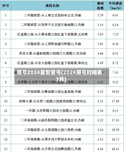 限号2024最新限号(2024限号时间表7月)