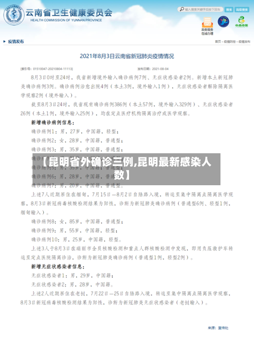 【昆明省外确诊三例,昆明最新感染人数】