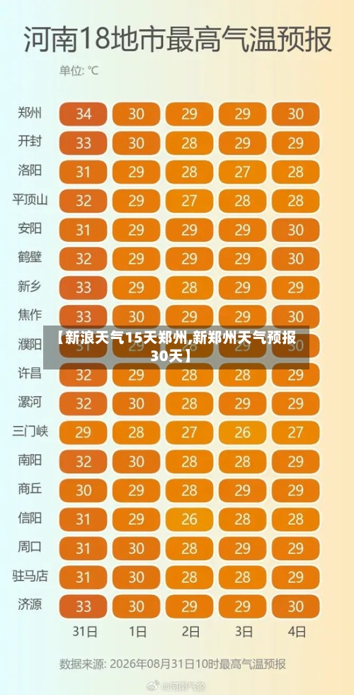 【新浪天气15天郑州,新郑州天气预报30天】