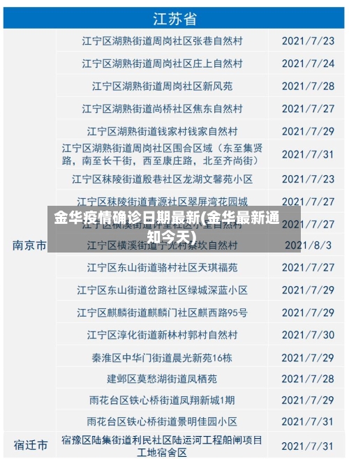 金华疫情确诊日期最新(金华最新通知今天)