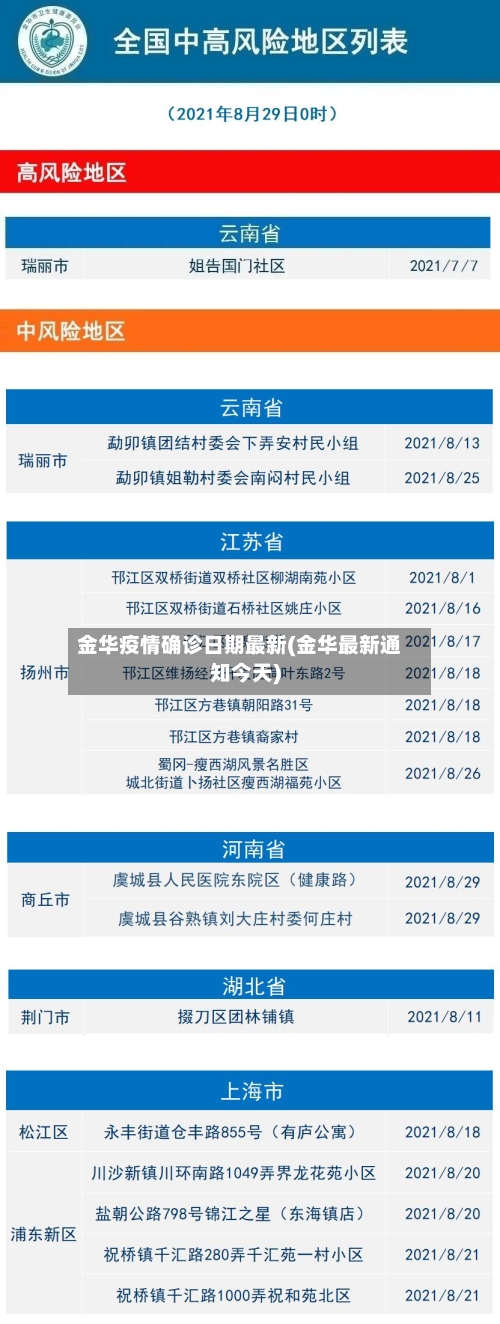 金华疫情确诊日期最新(金华最新通知今天)