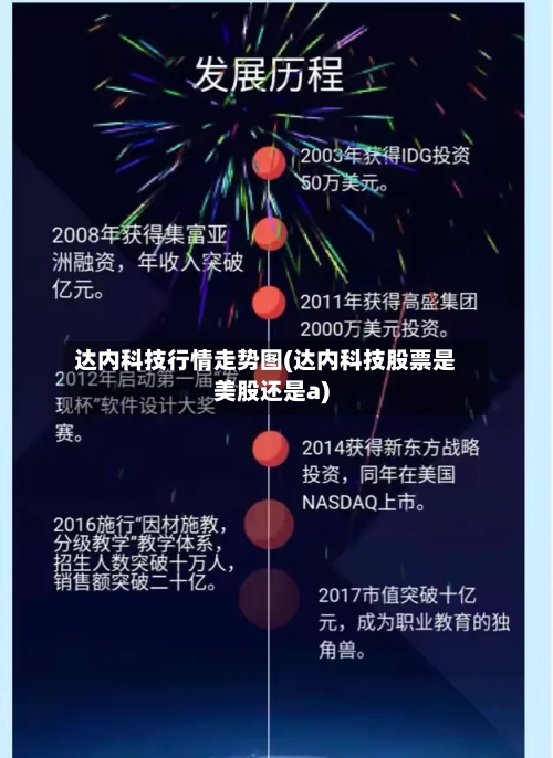 达内科技行情走势图(达内科技股票是美股还是a)