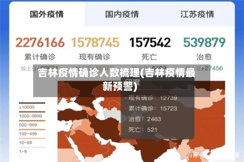 吉林疫情确诊人数梳理(吉林疫情最新预警)