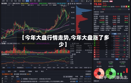 【今年大盘行情走势,今年大盘涨了多少】