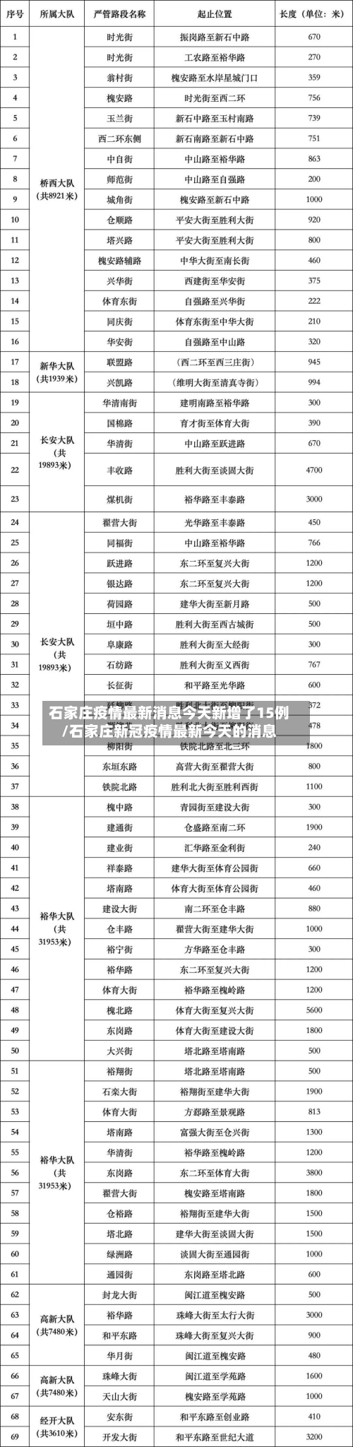 石家庄疫情最新消息今天新增了15例/石家庄新冠疫情最新今天的消息
