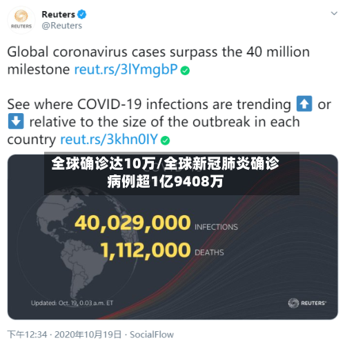 全球确诊达10万/全球新冠肺炎确诊病例超1亿9408万