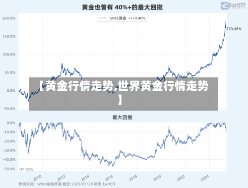 【黄金行情走势,世界黄金行情走势】