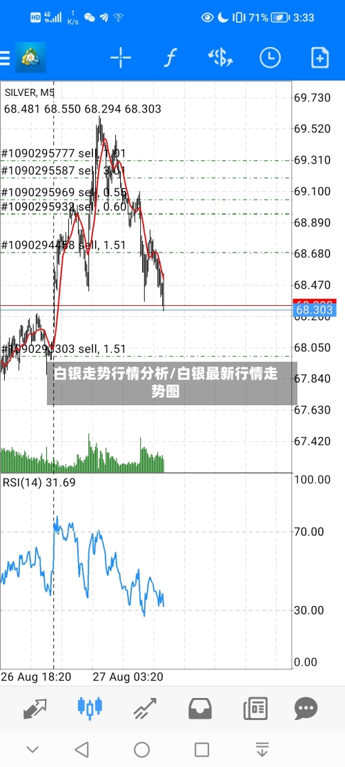 白银走势行情分析/白银最新行情走势图