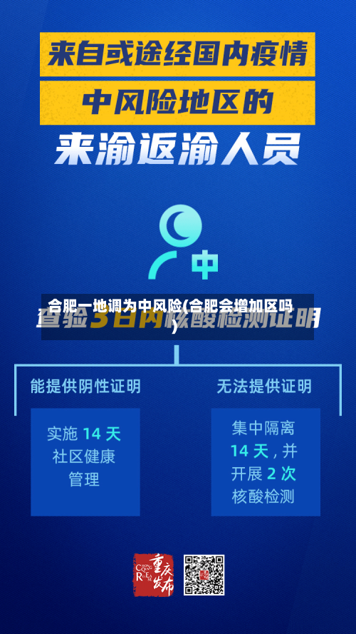 合肥一地调为中风险(合肥会增加区吗)
