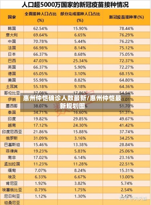 惠州仲恺确诊人数最新/惠州仲恺最新规划图