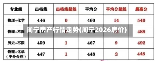 周宁房产行情走势(周宁2026房价)