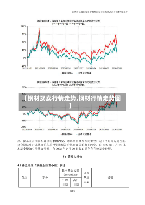 【钢材买卖行情走势,钢材行情走势图】