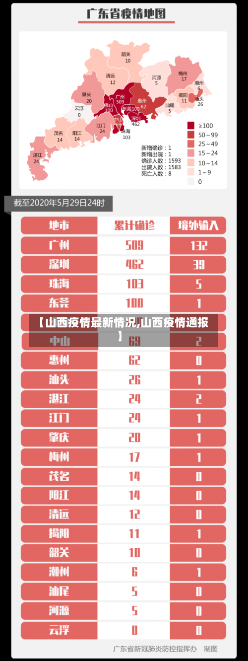 【山西疫情最新情况,山西疫情通报】