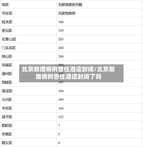 北京新增病例曾住酒店封闭/北京新增病例曾住酒店封闭了吗