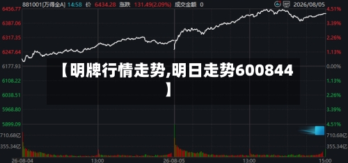 【明牌行情走势,明日走势600844】