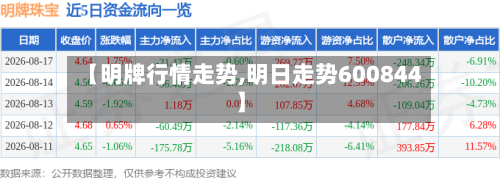 【明牌行情走势,明日走势600844】