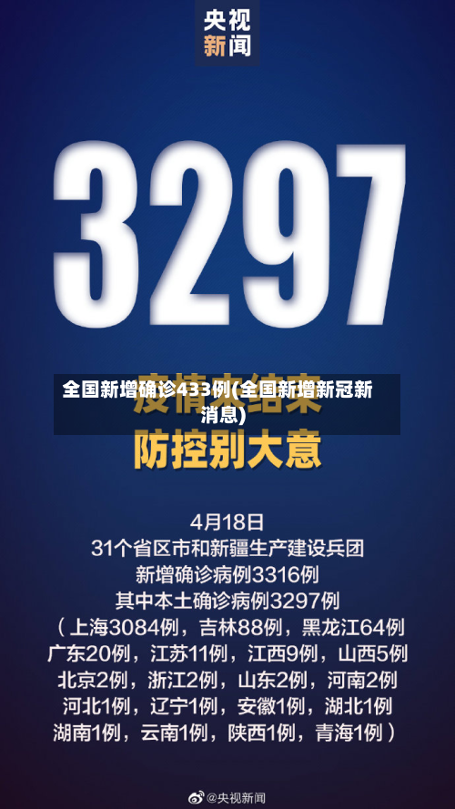 全国新增确诊433例(全国新增新冠新消息)