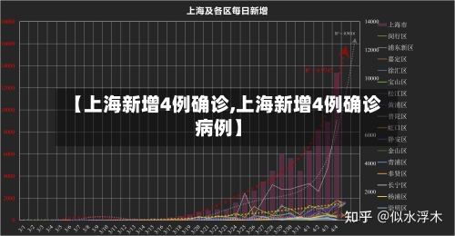 【上海新增4例确诊,上海新增4例确诊病例】