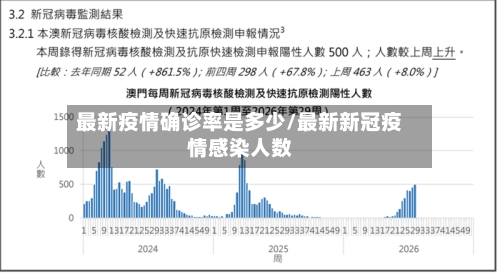 最新疫情确诊率是多少/最新新冠疫情感染人数